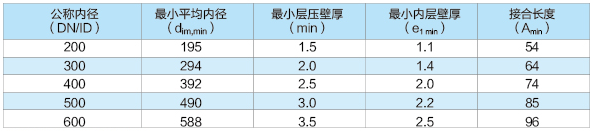365体育科技